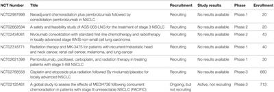 Emerging Therapies for Stage III Non-Small Cell Lung Cancer: Stereotactic Body Radiation Therapy and Immunotherapy